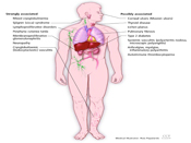 Extrahepatic manifestations of hepatitis C