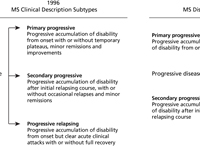 Ms Treatment Comparison Chart