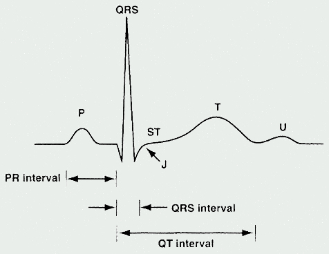 qtc prolongation