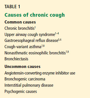 Table 1. Causes of chronic cough