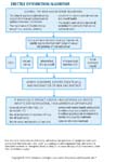 American Urological Association guidelines for the treatment of patient with erectile dysfunction.