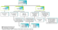 Endoscopic surveillance for esophageal varices in cirrhosis