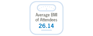 Attendee Stats